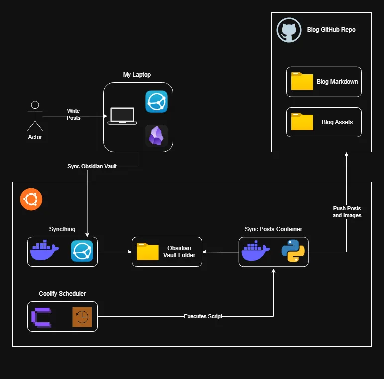 Pasted image 20260215234759.png