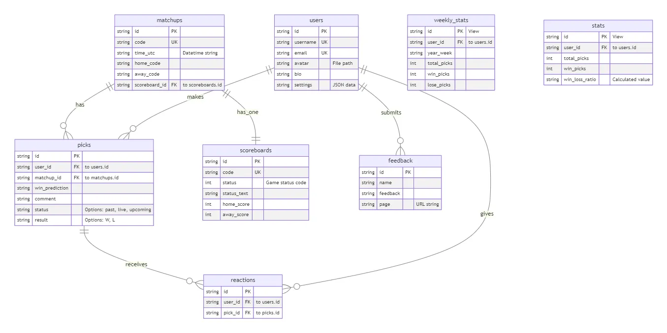 baller-picks-db-schema.png