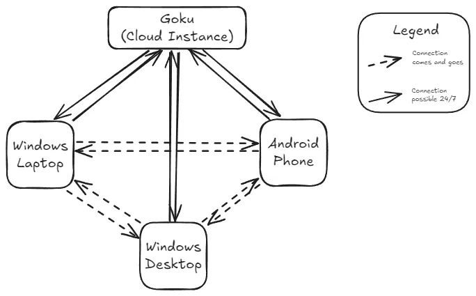 syncthing-node-diagram.png